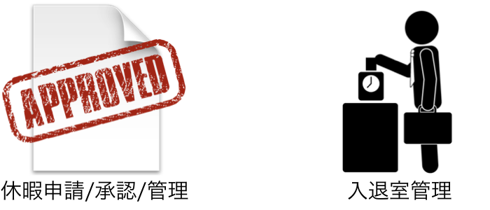 休暇申請、承認、管理＆入退室管理システム